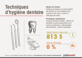 tech_hygiene_dentaire