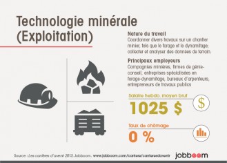 technologie_minerale