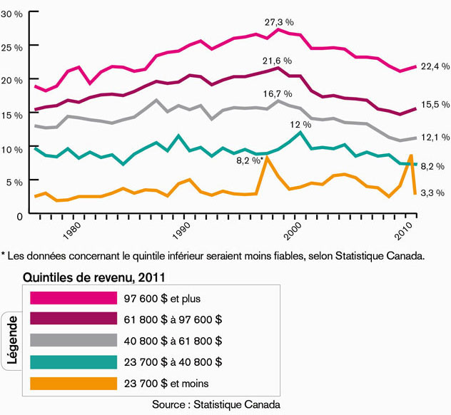 Vos impôts et ceux des autres [infographie] Jobboom