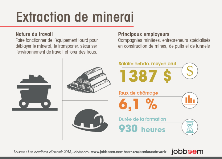 Infographie : Extraction de minerai