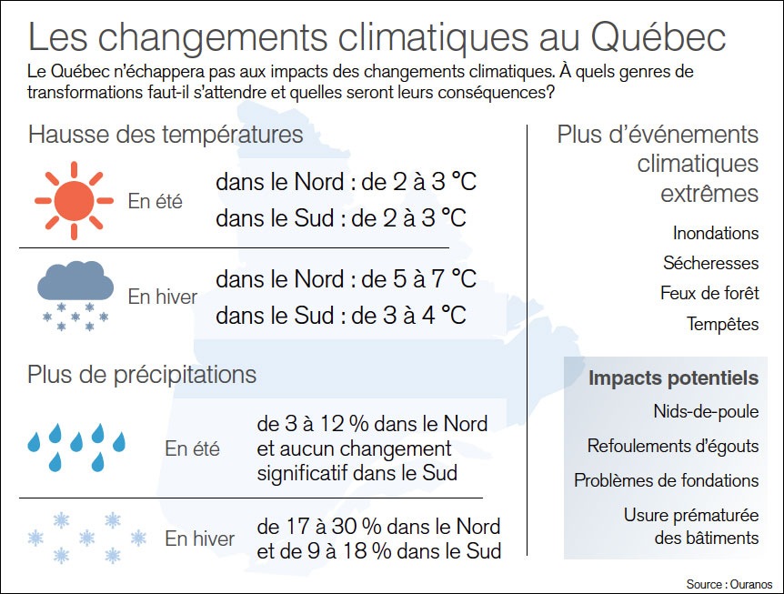 Les changements climatiques au Québec