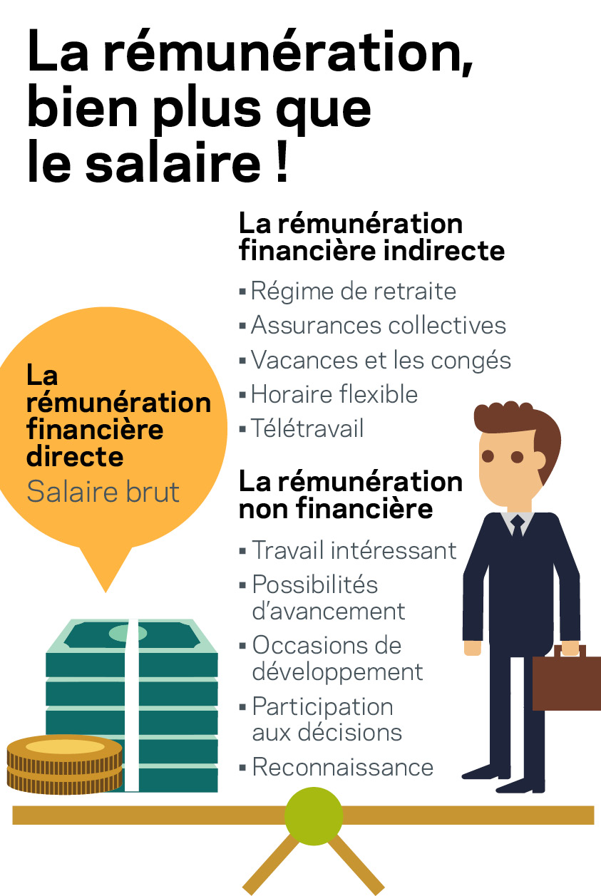 Infographie : La rémunération, bien plus que le salaire