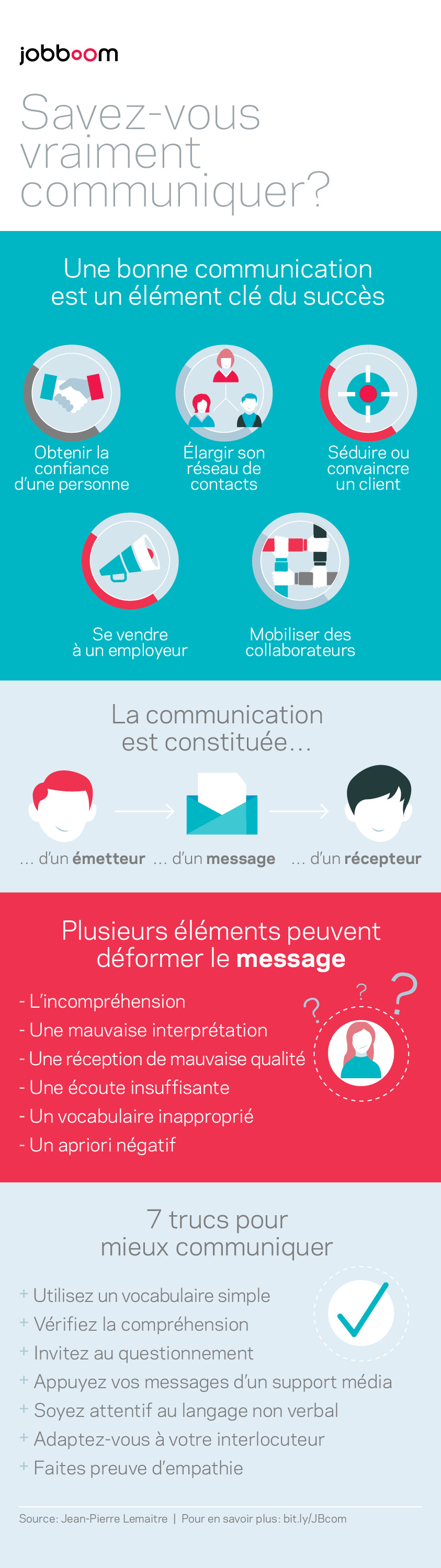 Infographie : savez-vous vraiment communiquer au travail?